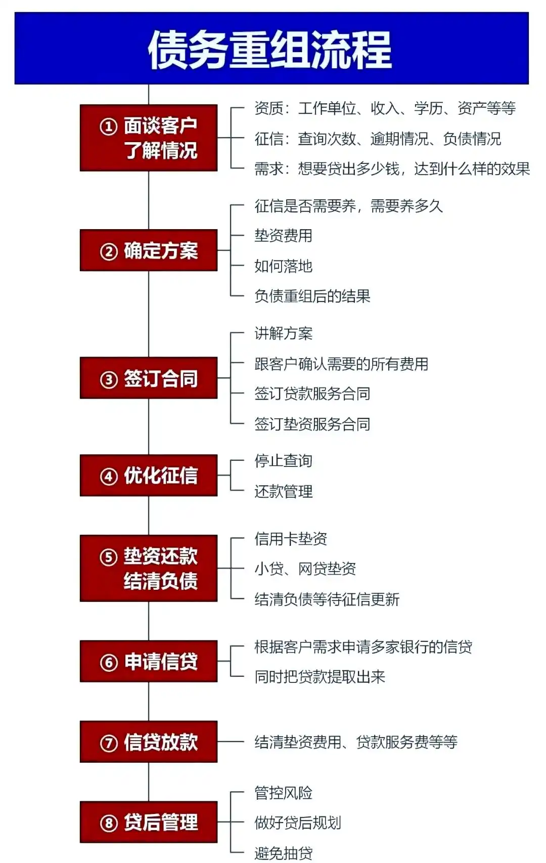 在盖州，中小企业也可以债务重组吗？